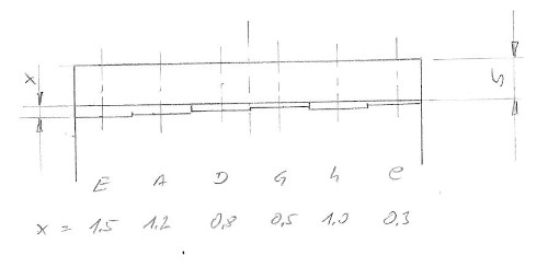 kompensierter Sattel (500).JPG